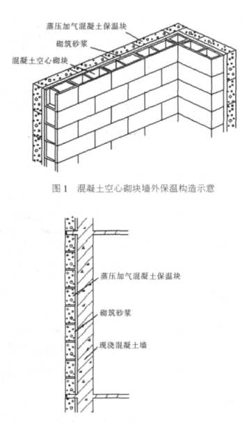 邵武蒸压加气混凝土砌块复合保温外墙性能与构造